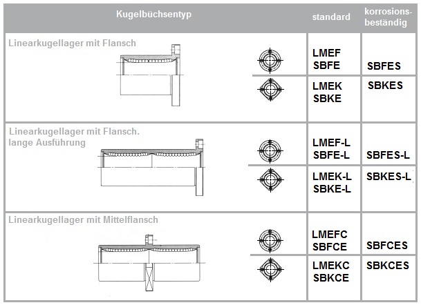 LMEF20LUU, LMEK20LUU, LMEF20UU LMEK20UU