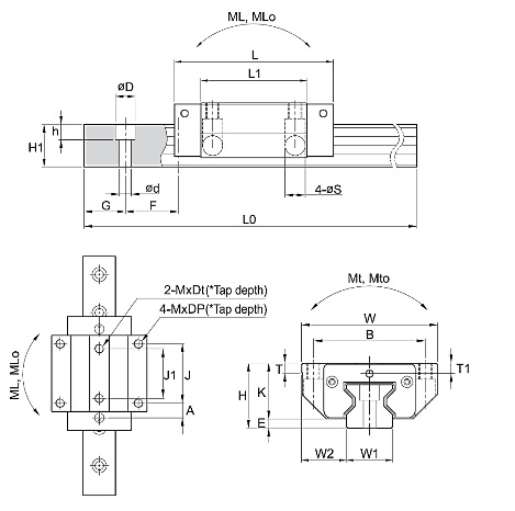 SBR 45 SL, SBR 45 SLL. SBR 45 FLL. SBR 45 FLProfielschiene, Rolle, Rollenführung,Linearführung, Rollen Linear Führung, Wälzkörper, Rolle, Linearführung, Kugelschienenführung, Rollenschienenführung
